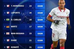 英雄联盟总决赛2025-英格兰逆转AC米兰，孔德关键制胜的简单介绍