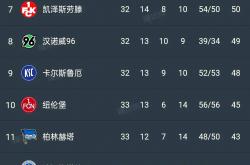 英雄联盟总决赛直播-包含国际球员发挥出色，为球队贡献关键分数的词条