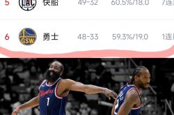 LOL赛事-快船大胜雷霆，利纳德全场统治