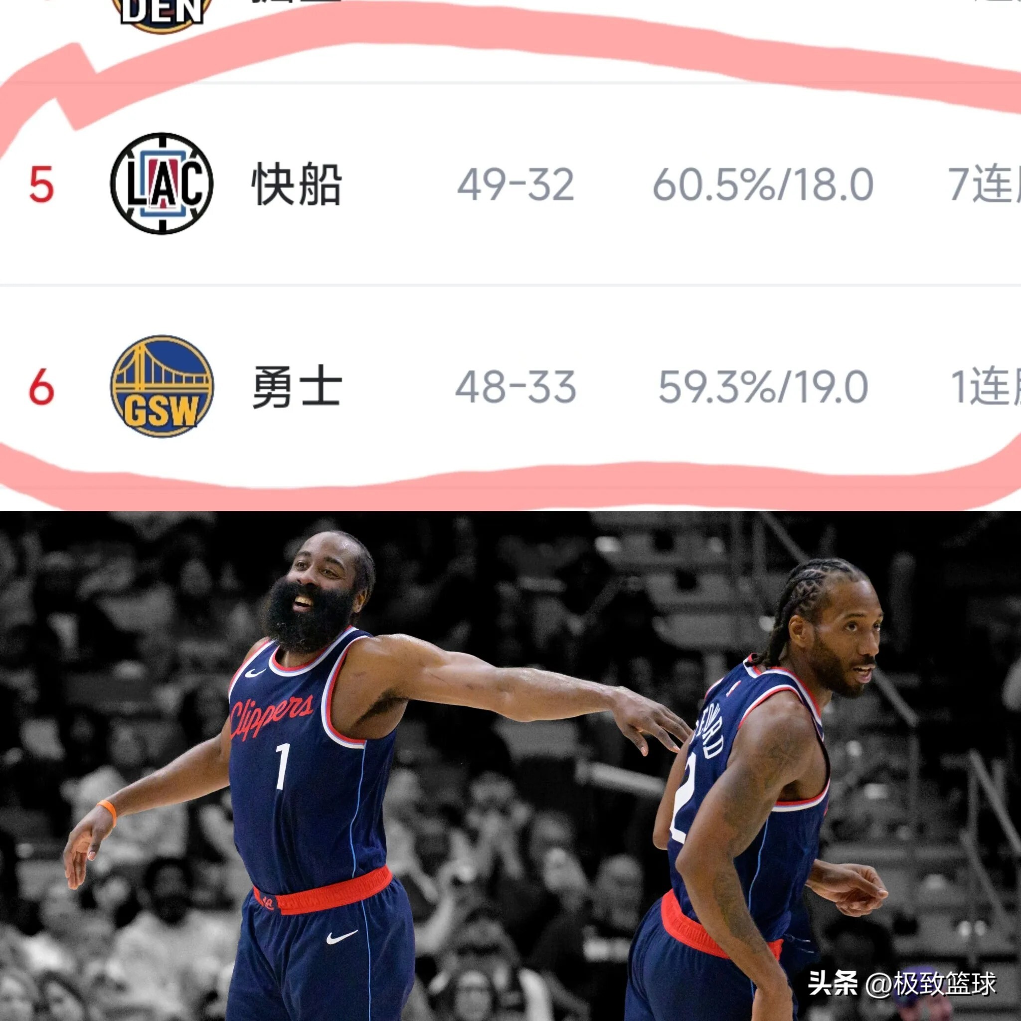 快船大胜雷霆,利纳德全场统治 快船大胜雷霆,利纳德全场统治