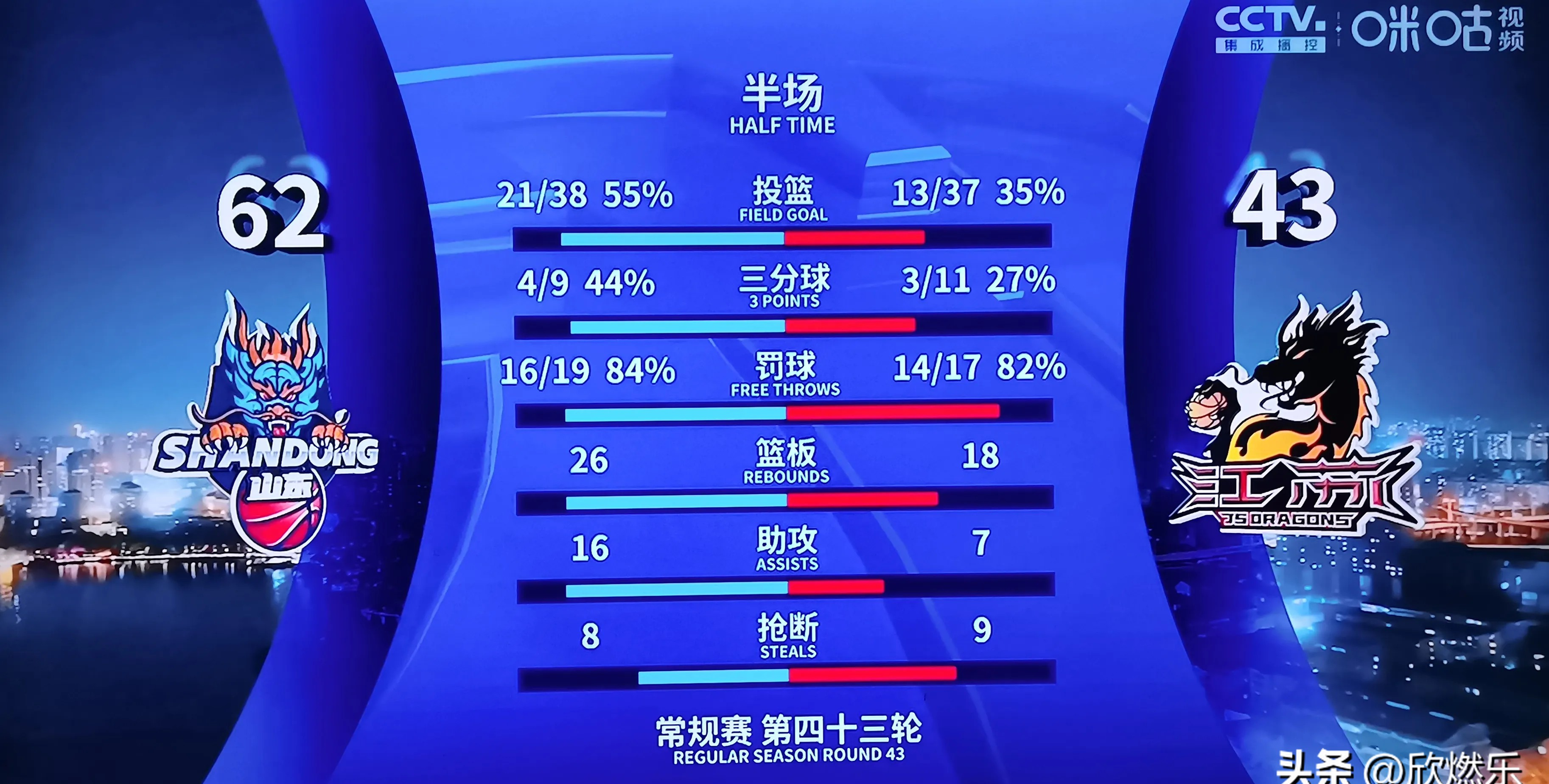 手感火热：球员在比赛中连续得分表现出色的简单介绍