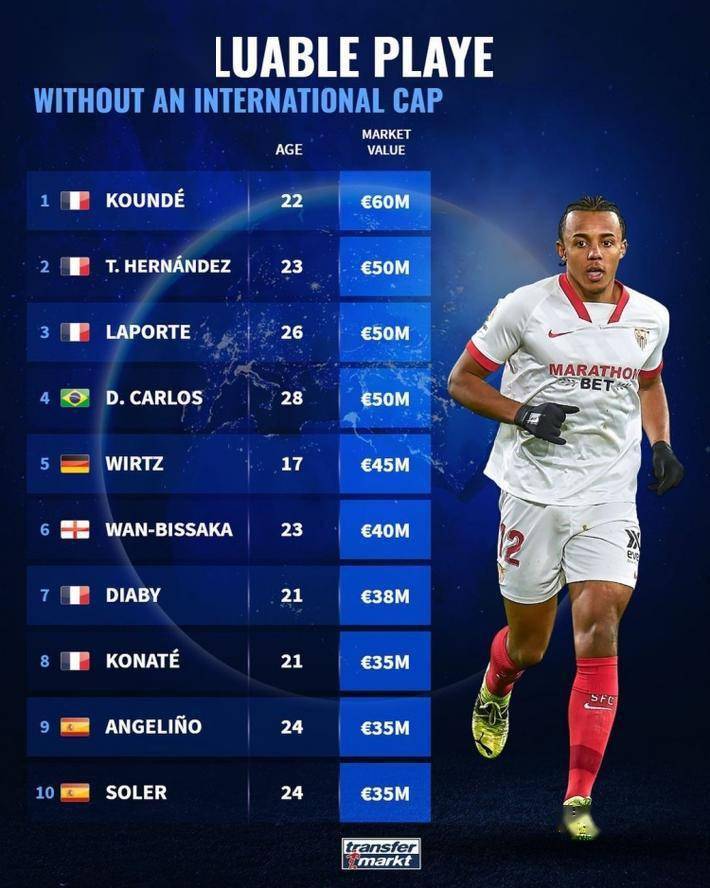 英格兰逆转AC米兰，孔德关键制胜的简单介绍